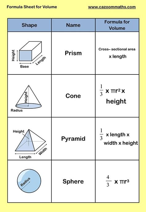 Surface Area Worksheets With Answers Pdf