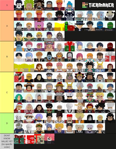 All Star Tower Defense Tradeable Units Tier List Community Rankings TierMaker