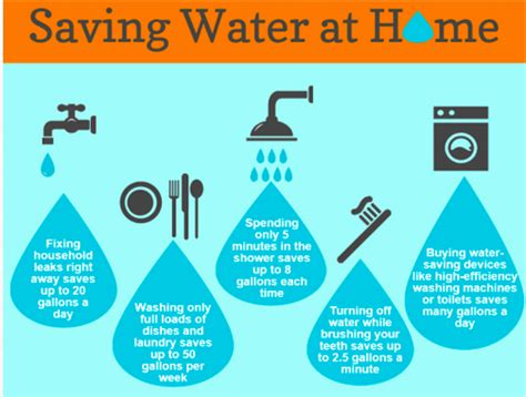 5 Ways To Save Water Poster Spesial 5