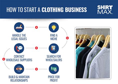 How To Start A Clothing Business With Buying Wholesale The Ultimate