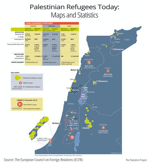 Palestinian Refugees Today — Maps And Statistics Ecfr