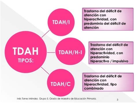 TIPOS DE TDAH CARACTERÍSTICAS CAUSAS Y SÍNTOMAS https blgs co