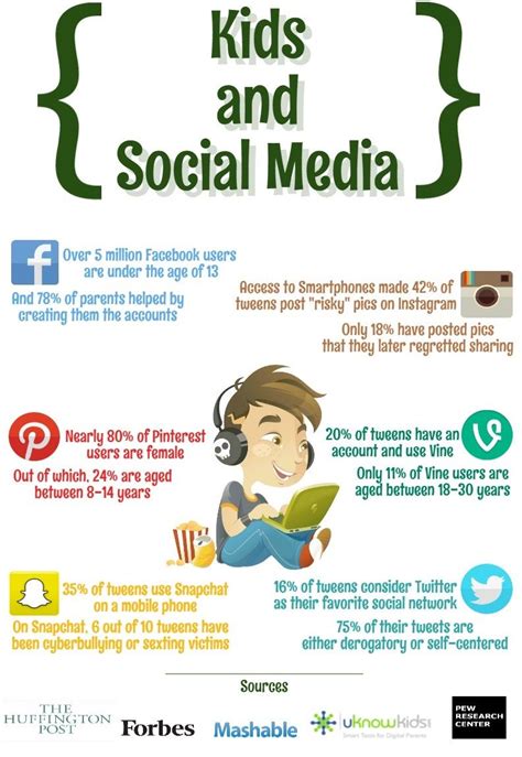 How Are Kids Using Social Media And How Well Can It Shape Their Future