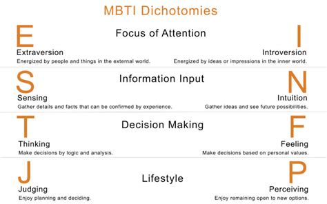 Myers Briggs Type Indicator Mbti T Kahler Coaching Llc