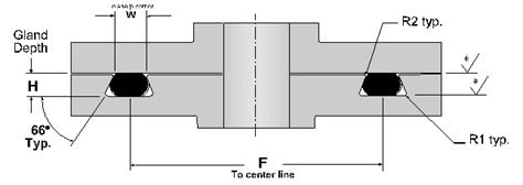 Dovetail O Ring Groove Design Guide â€“ Basic Recommendations