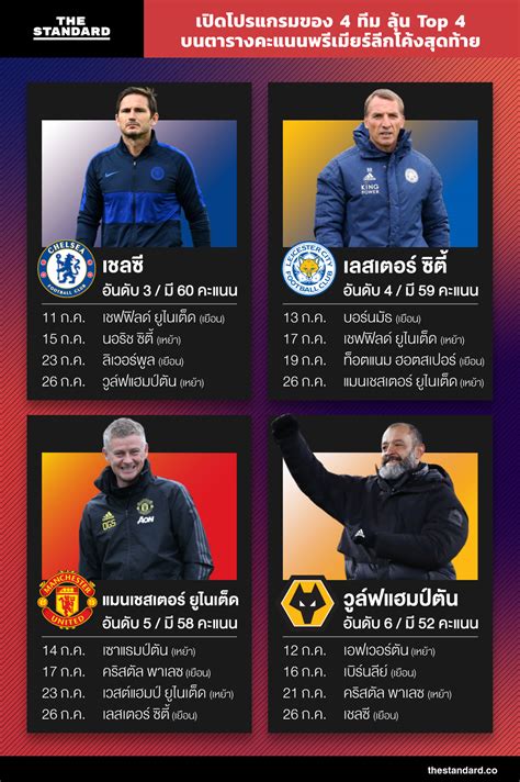 สถานการณ์ของศึก พรีเมียร์ ลีก ล่าสุด หลังจบแมตซ์การแข่งขันเมื่อคืนที่ผ่านมา ที่ ฟูแล่ม พ่ายคา. ตารางคะแนนพรีเมียร์ลีก 2021 ล่าสุด 2563 วันนี้ : à¸­ à¸žà¹ ...