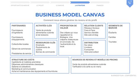 Topo 96 imagem modelo de business plan  br.thptnganamst.edu.vn