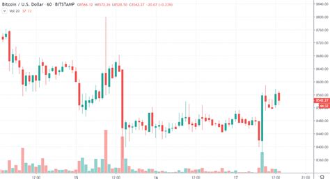 Convert 1 bitcoin to dollars with an online currency converter. 1h-BTC-USD-Bitstamp-1- TRADING11