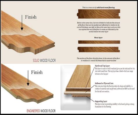 Due to the real hardwood surface on engineered wood, this provides a natural more luxurious offering to a the. Hardwood
