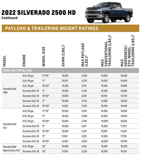 2021 Silverado 3500 Towing Capacity Chart
