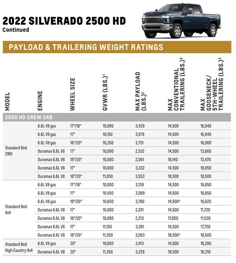 Gmc Sierra Towing Capacity Chart