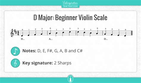 D Major Scale On Violin Notes Fingering And Pictures Violinspiration