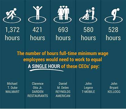 Ceo Pay Ceos Why Much Money Ratio
