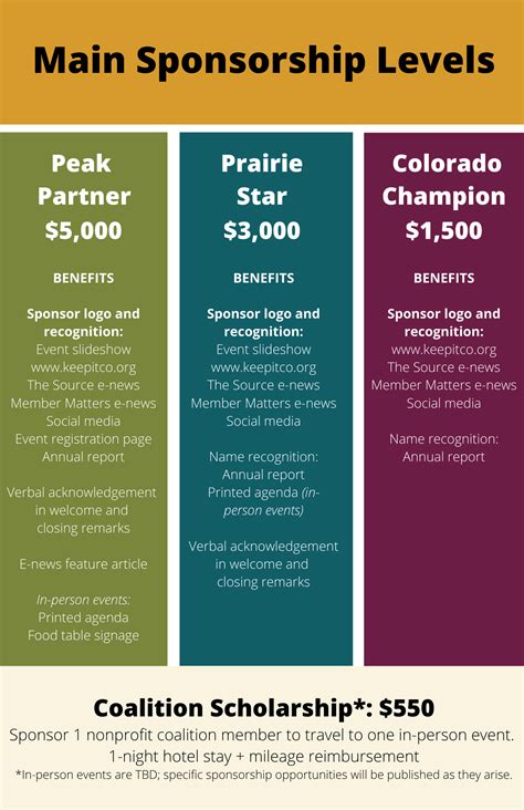 Sponsorship Opportunities Now Available — Keep It Colorado