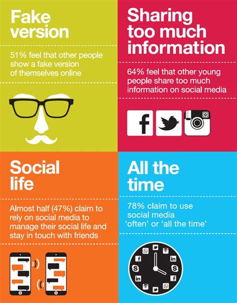 Understanding Youth Attitudes To Social Media Social Media