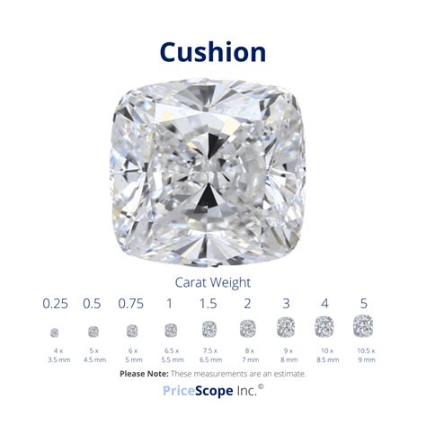 Cushion Cut Diamonds Everything You Need To Know Pricescope