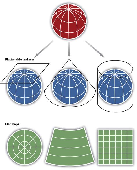 Map Scale Coordinate Systems And Map Projections
