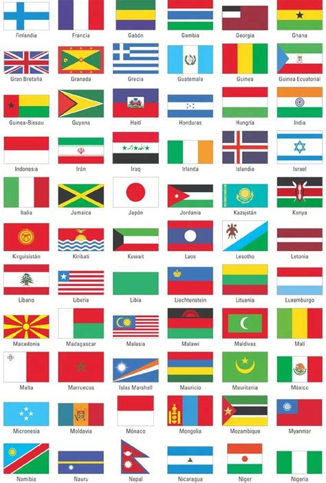 Countries, nacionalidades, nationalities, países, video. PAÍSES Y NACIONALIDADES EN ESPAÑOL | Banderas de todos los ...