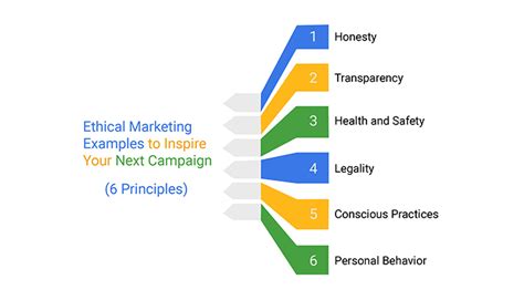 Ethical Marketing Examples To Inspire Your Next Campaign 2023