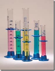 Gelas ukur mempunyai beberapa kapasitas mulai dari ukuran 5 ml sampai dengan 2000 ml. Laboratorium Kimia: gelas laboratorium