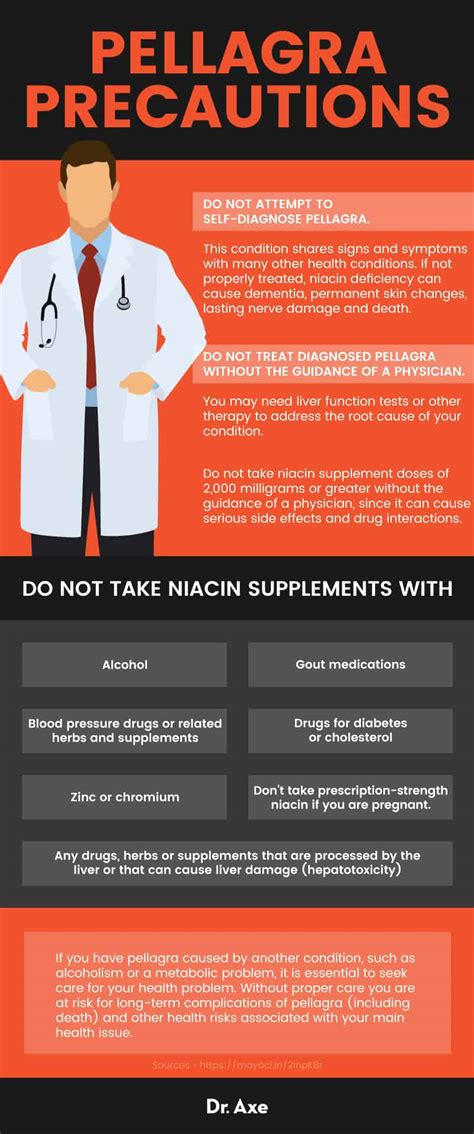 Pellagra 5 Natural Ways To Treat Niacin Deficiency Dr Axe
