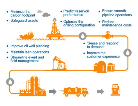 Oil Gas Overview Infographic Allied Consultants