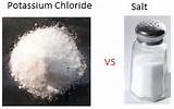 Water Softener Salt Differences Photos
