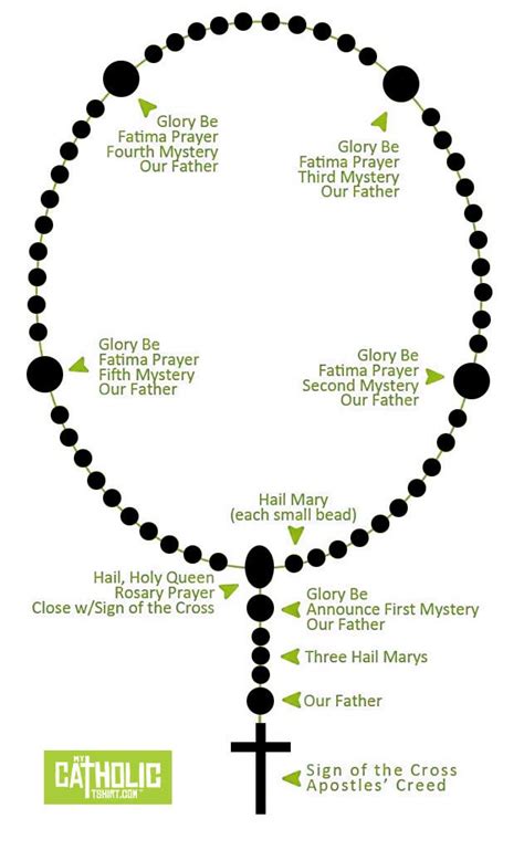 Say the our father 4. How to Pray the Rosary - My Catholic Tshirt | Rosary ...