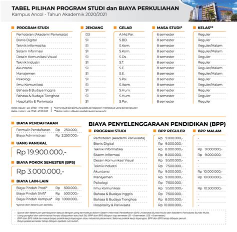 Adapun untuk mendapatkan surat keterangan bebas virus corona ini, menurut ngabila, biasanya biaya untuk rapid test sekitar rp 200.000, sedangkan untuk tes pcr antara rp 1 juta sampai rp 2 juta. Biaya Kuliah UBM 2020/2021 (Universitas Bunda Mulia ...
