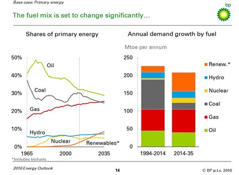 Fonti Rinnovabili Un Bilancio Della Produzione Di Energia In Italia E