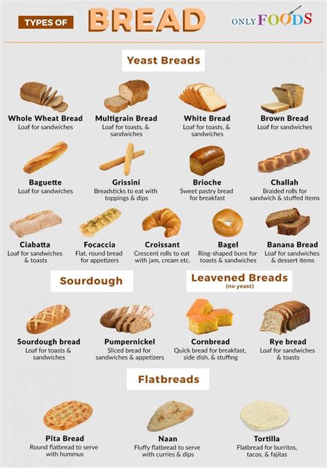 20 Of The Most Popular Types Of Breads Artisan Bread Types Of Bread