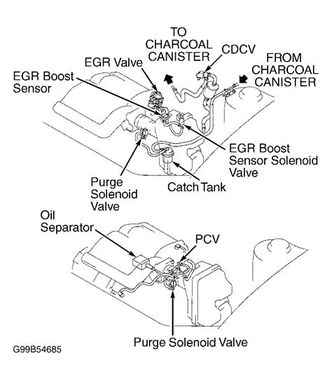 Pcv Valve System Diagram