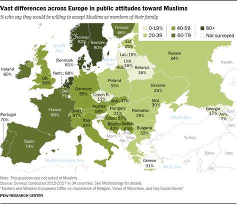 eastern and western europeans differ on importance of religion views of minorities and key