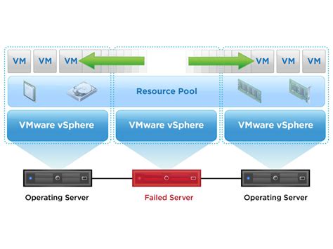 Vmware Vsphere High Availability Ha Diagram Vmtoday