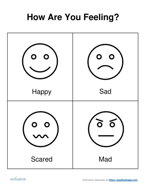 Emotions Chart Udl Strategies