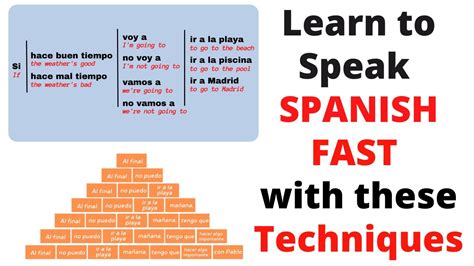 Learn Spanish Very Quickly And Easily With These Techniques Youtube