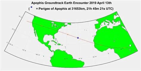 Apophis Trajectory During Encounter Ground Track Is From Right To Download Scientific Diagram