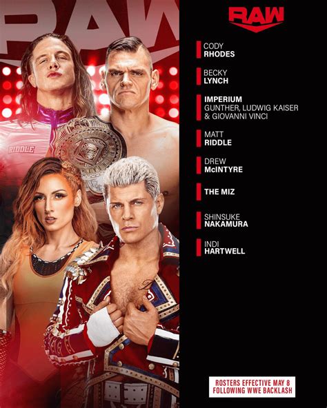 wwe draft 2023 night 1 results with wwe smackdown april 28 2023 spoilers inside pulse