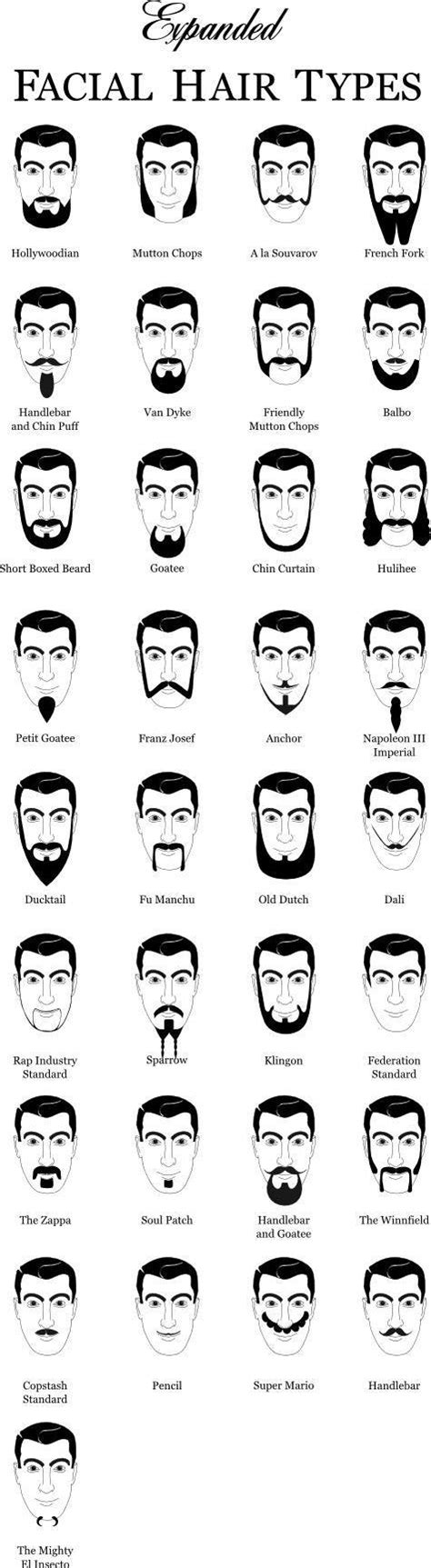 The beard looks best with sharp lines and plenty of trimming to keep it from growing or looking out of control. 37 Popular Beard Styles - Great Ideas For Styling Your Beard