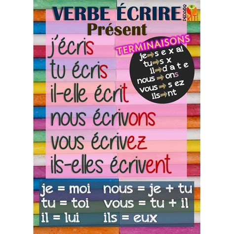 Français Poster verbe écrire présent