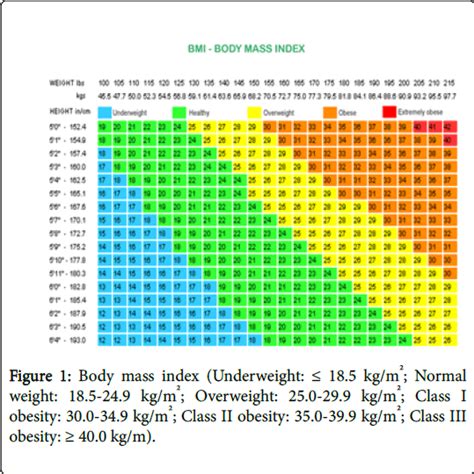 Body Mass Index Is It Reliable Indicator Of Obesity