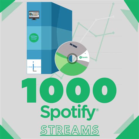 Here at music gateway, we also offer a free music distribution service and sync licensing to help artists get their music on streaming platforms. Spotify Streams - 1000 Streams | L.I Music Distribution