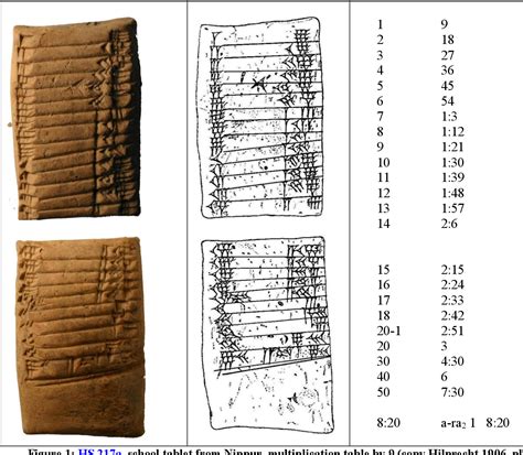 Figure 1 From Floating Calculation In Mesopotamia Semantic Scholar