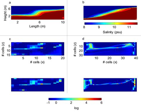 Comparison Of Non Hydrostatic Factor From Non Hydrostatic Model And