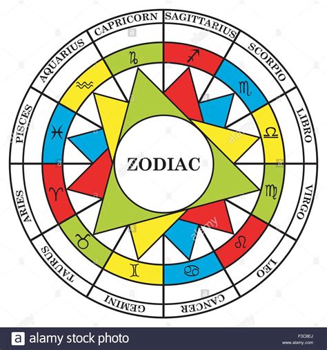 Astrology Signs Of The Zodiac Divided Into Elements Fire Water Air