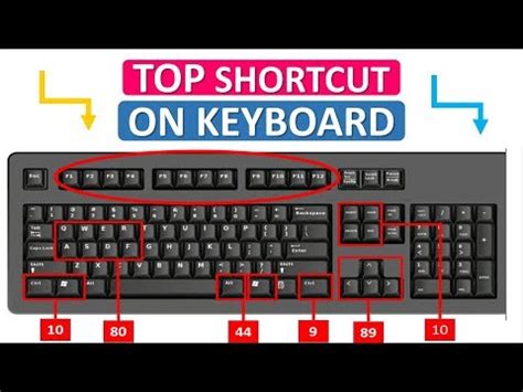 The key positioning was designed to slow down typists because the early typewriter's mechanical design resulted in jammed keys and components. keyboard keys,Why is the keyboard keys not in alphabetical ...