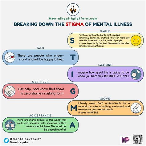 Breaking Down The Stigma Of Mental Illness Mental Perspective