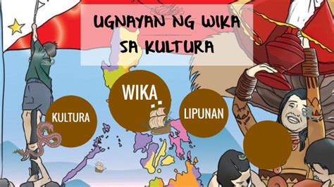 Ugnayan Ng Wika Sa Kultura By Glenda Bardaje On Prezi