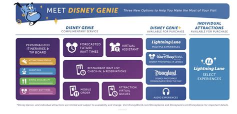 Differences Between Disney Genie Disney Genie And Lightning Lane
