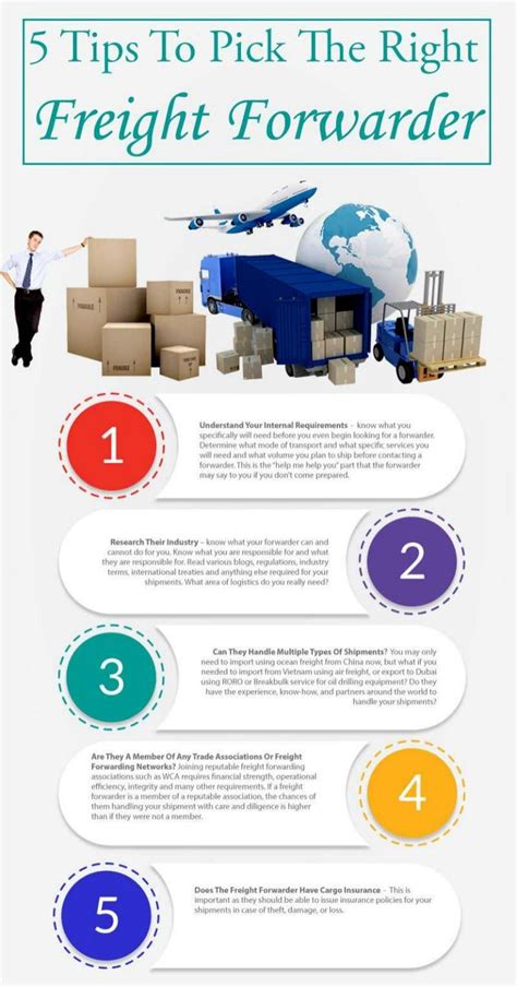 Selecting A Freight Forwarder